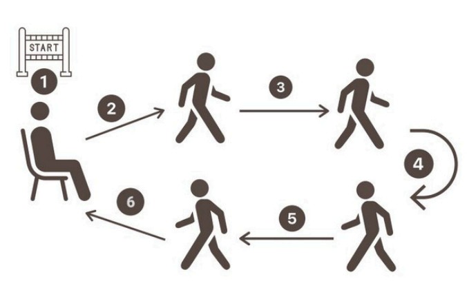 TUG Test Illustration